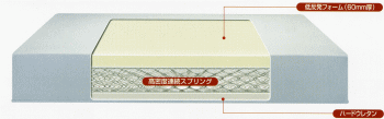 低反発ファームマットレス ピュアタイプ断面図