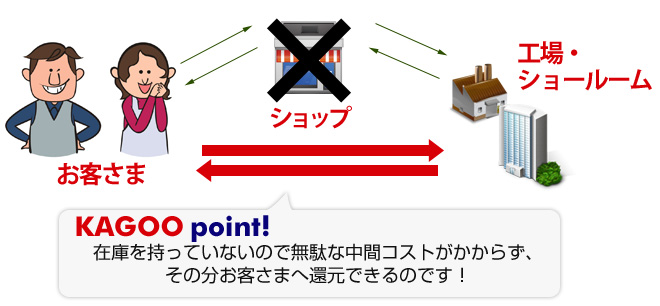 �H��E�V���[���[�������Ƃ��ȗ��R!