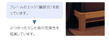 フレームのエッジ(縁部分)を削っています