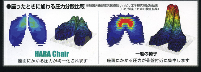 HARA CHAIR　ハラチェアー