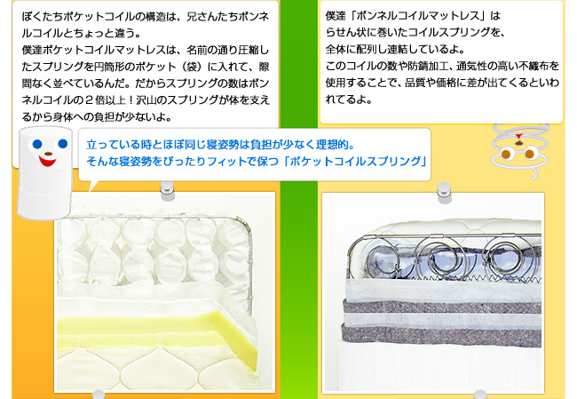 ボケットコイルマットレス　ボンネルコイルマットレス　構造の違い