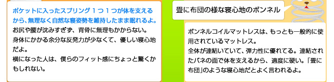 畳に蒲団の様な寝心地のボンネル