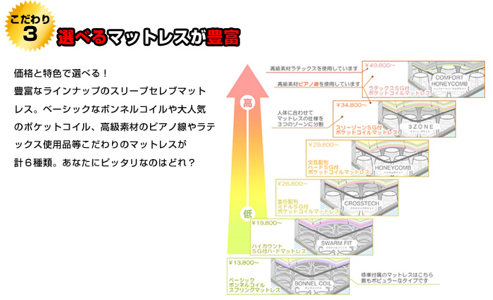 選べるマットレスが豊富