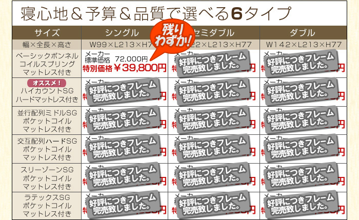 寝心地&予算&品質で選べる６タイプ