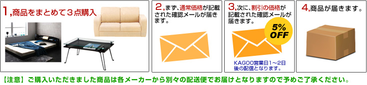 商品購入フロー