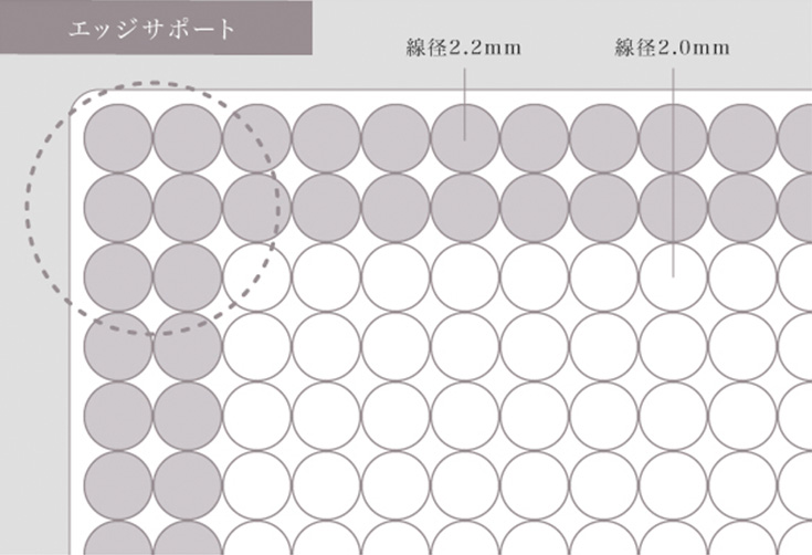 エッジサポート